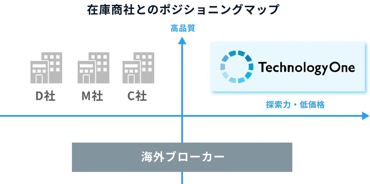 電子デバイス事業