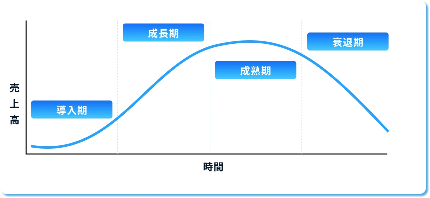 電子デバイス事業