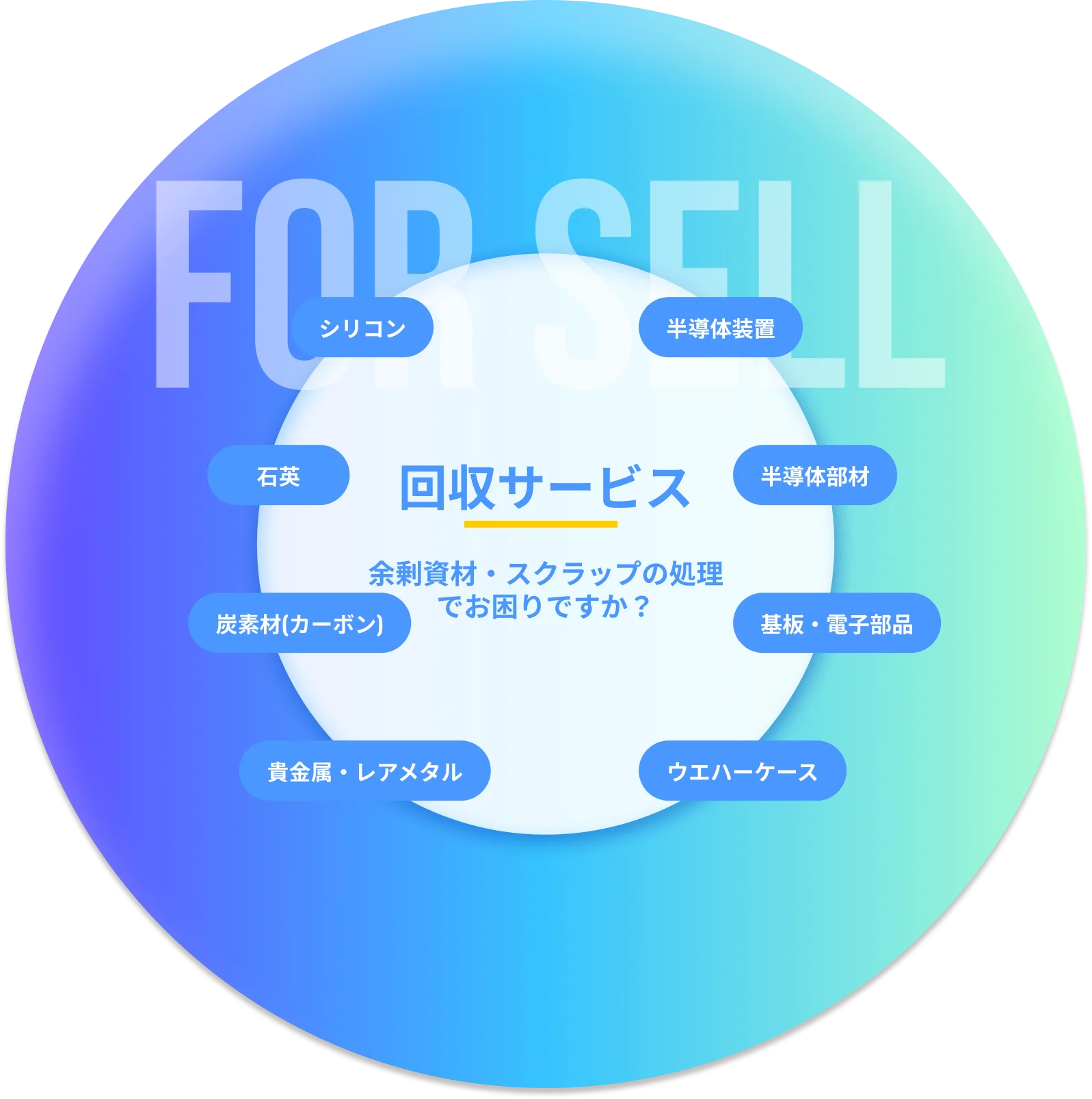 ソリューション図