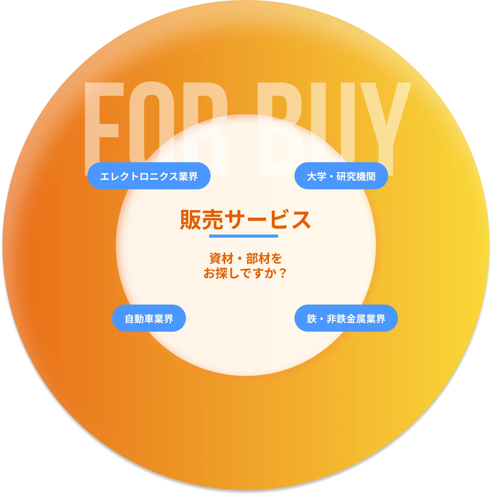 ソリューション図